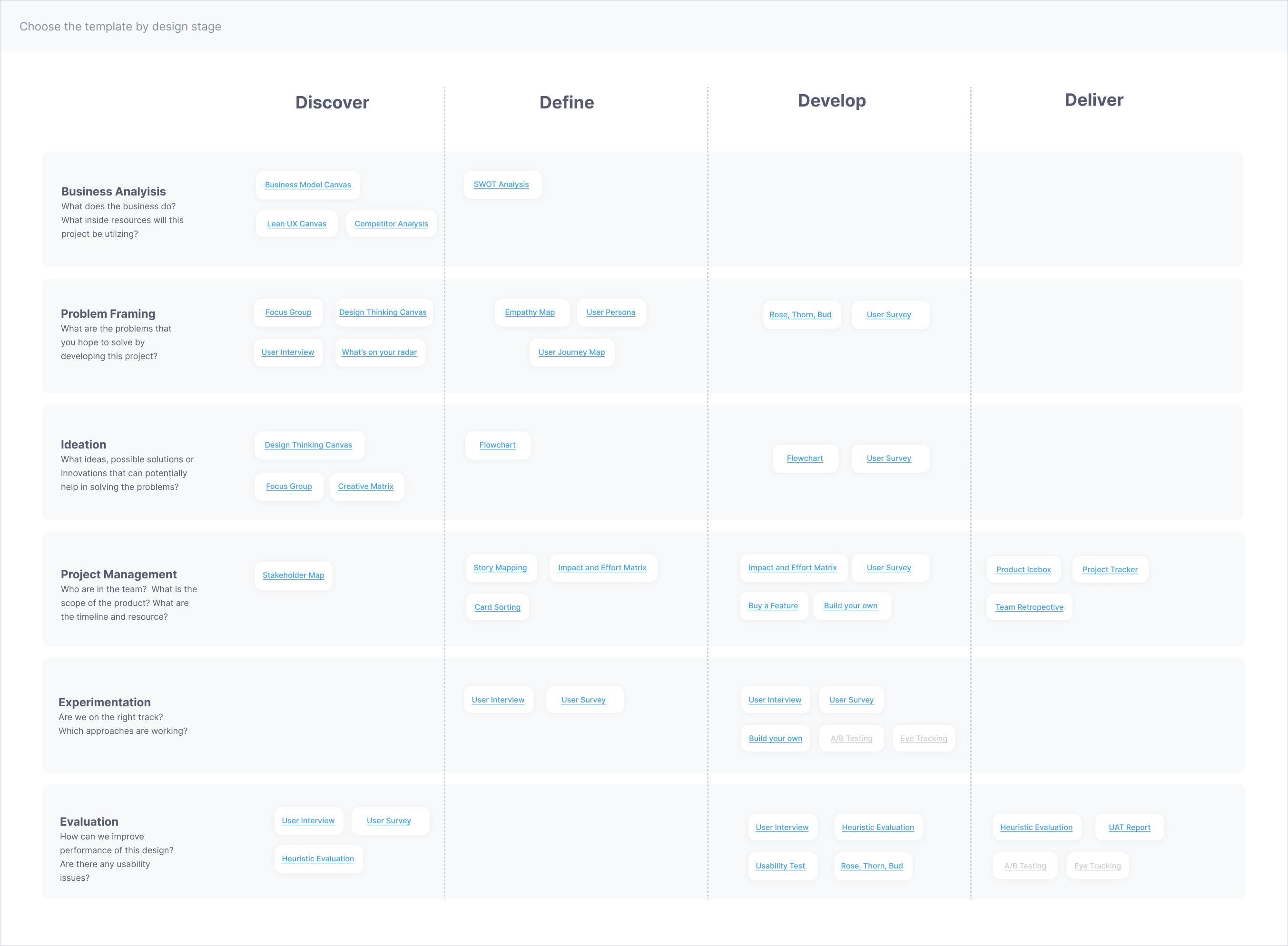 Design Thinking Toolkits method selection map